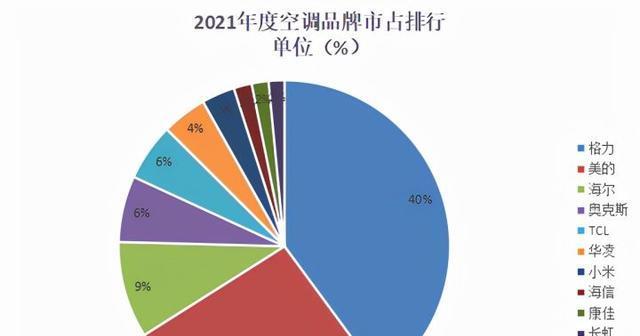 松下空调H11故障检修步骤详解（解决H11故障的有效方法）