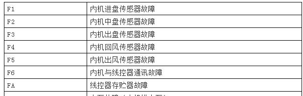 探究以威能壁挂炉显示61故障原因（解析以威能壁挂炉61故障的原因及解决方法）