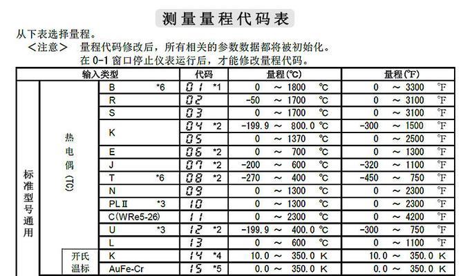 华为打印机换墨设置方法（简单易学的华为打印机墨盒更换步骤）