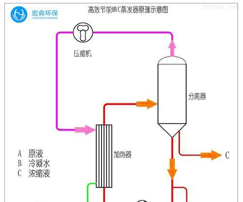 解决风幕机蒸发器结冰问题的有效方法（预防和处理风幕机蒸发器结冰的关键步骤）