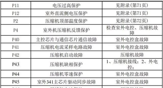 解决打印机00032故障的有效方法（排除打印机00032故障的实用技巧）