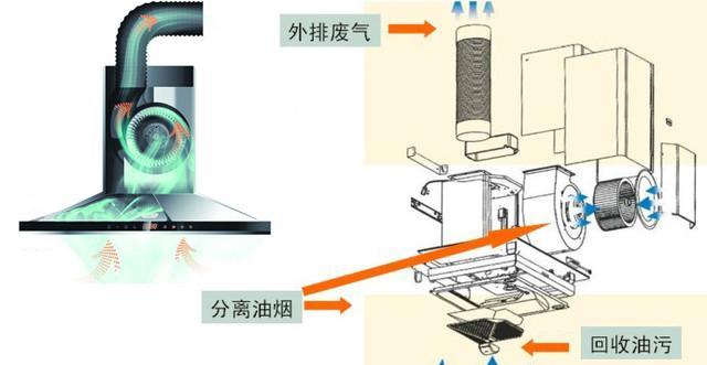 以平顶式油烟机拆除清洗方法（简单有效的清洗技巧与注意事项）