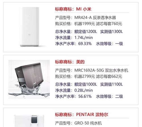 武汉小米净水器维修价格大揭秘（探索武汉小米净水器维修价格的优劣与选择）