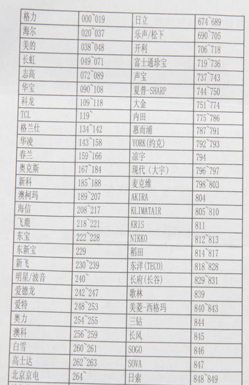 电热水器接地线方法及注意事项