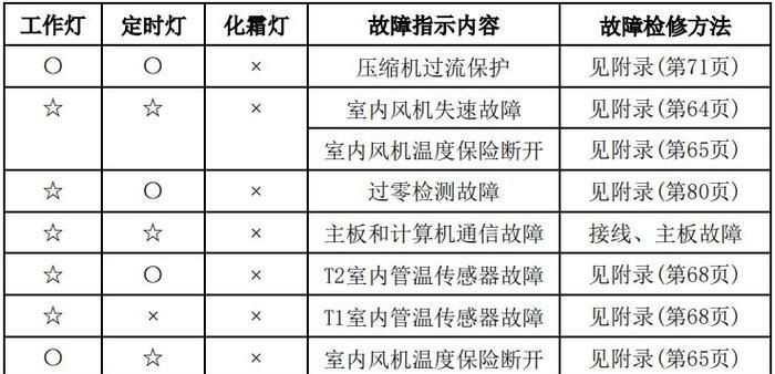 澳柯玛冰箱电通问题解析（探究澳柯玛冰箱电通不制冷的原因及解决方法）