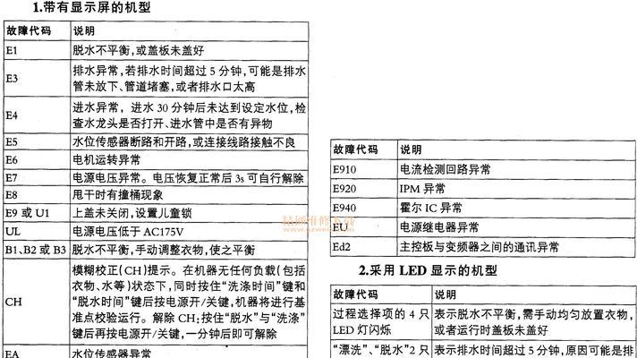 万和热水器E1故障处理方法（解决万和热水器E1故障的有效方法）