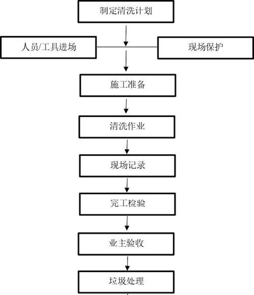 如何清洗ougea油烟机（简便方法让你轻松清洁厨房的油烟机）