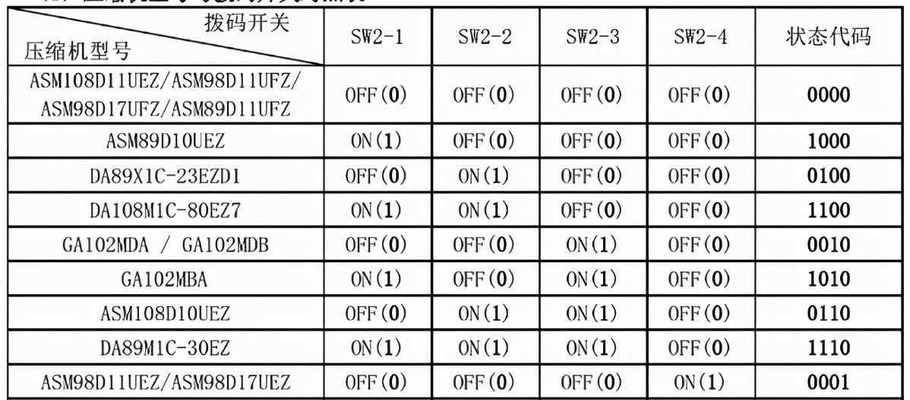 解决海尔空调故障F12的有效方法（分析F12故障原因及修复技巧）