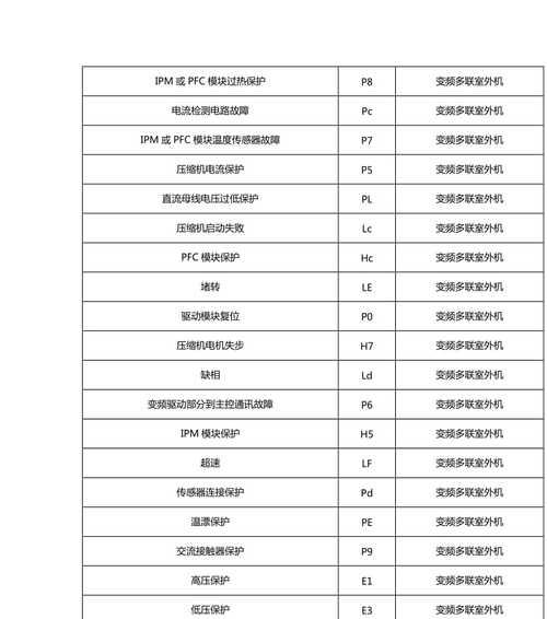 格力空调E6故障排除指南（解决您格力空调E6故障的有效方法）