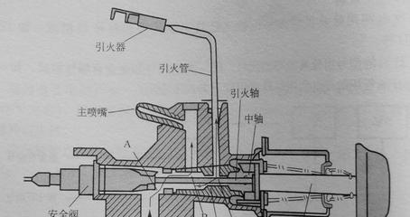 燃气灶哒哒打不着火解决方法（应对燃气灶打不着火的常见情况与解决技巧）