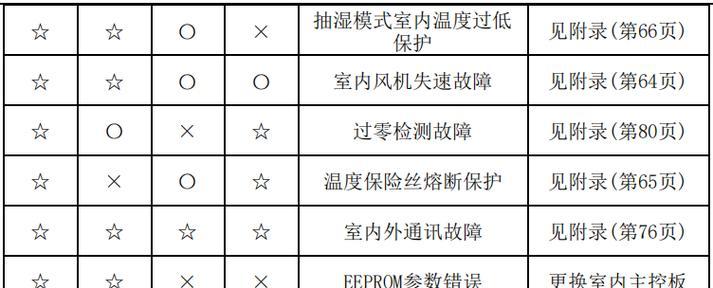 空调外机清洗方法（清洗空调外机）