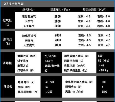 海淀集成灶维修价格一揽子，（了解维修费用）