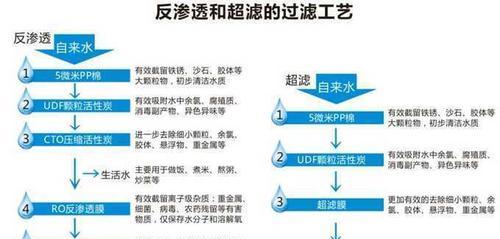 如何选择和安装合适的净水器