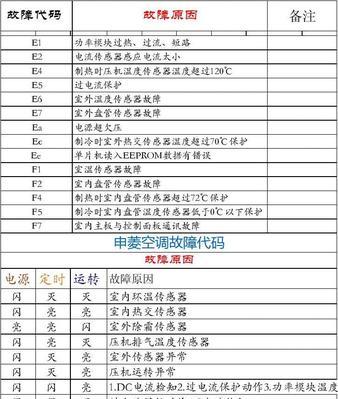 大金空调故障代码U4原因分析及维修指南（解读大金空调故障代码U4）