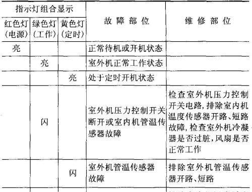 大金空调故障代码H8维修方法（解决大金空调故障代码H8的简易方法）