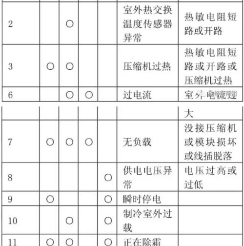 长虹空调E6故障代码及在线维修方法（解决长虹空调E6故障代码的实用维修指南）