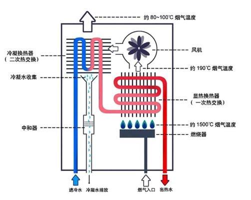 八喜壁挂炉显示E9解决方法（探寻壁挂炉显示E9的原因及解决方案）