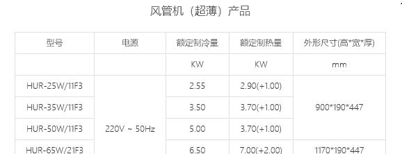 海信中央空调报03故障维修方法（掌握海信中央空调03故障的诊断与解决技巧）