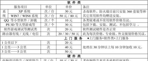 松岗冰柜家电维修价格指南（了解松岗冰柜家电维修的费用及服务质量）