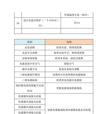 解读中央空调格力e6故障代码的常见问题与解决方法（了解格力e6故障代码意义及解决方案）