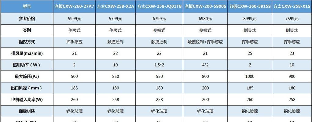 选择免清洗的油烟机，轻松解决清洗困扰（省心省力）