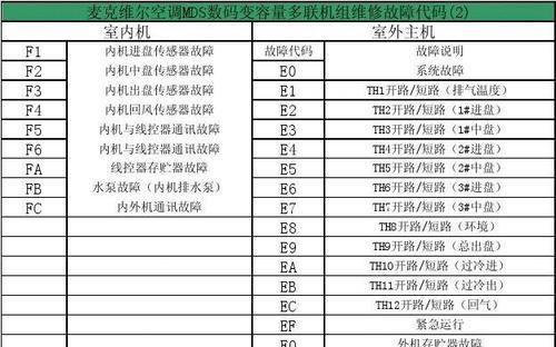 解读海尔空调F3故障代码及维修方法（海尔空调F3故障代码的意义及排除故障的技巧）