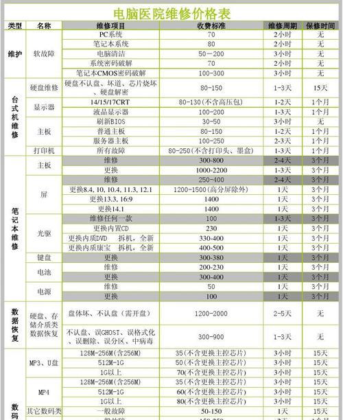 深圳燃气灶维修价格解析（深圳燃气灶维修费用）