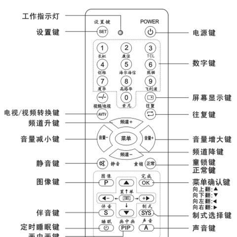 海信电视机维修故障代码解析（了解海信电视机常见故障代码）