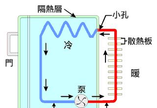 冰箱不制冷的可能原因及解决方法（了解冰箱失去制冷功能的原因）