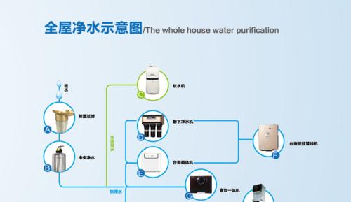 解决扬子净水器故障的方法（扬子净水器故障排查与维修指南）