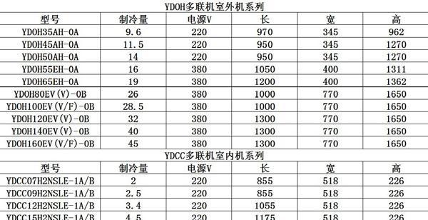 室内中央空调维修价格详解（了解室内中央空调维修所需费用的关键要素）