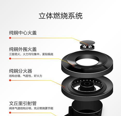 家用普通燃气灶改装方法——让您的厨房更安全更高效（简单实用的燃气灶改装技巧）