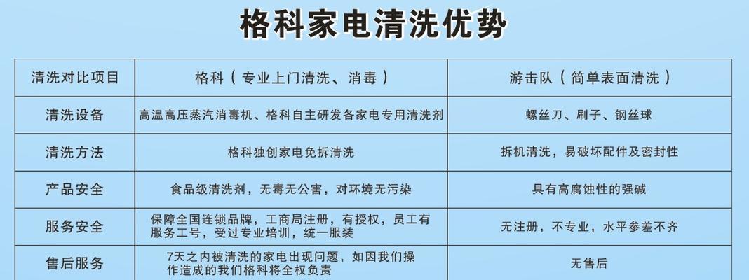 嵊州标准化油烟机清洗的价钱及注意事项（为了健康生活）