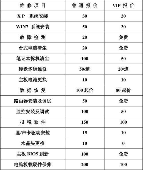 电视机阴阳屏维修价格揭秘（以专业维修技术为准确估算）