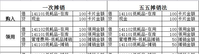 笔记本电脑摊销方法及其影响（探索笔记本电脑摊销方法的实施及其会计和经济效应）