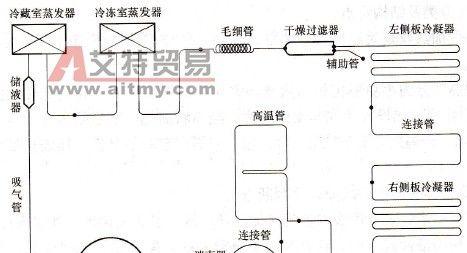 冰箱不制冷的原理解析（揭秘冰箱不制冷的奥秘）