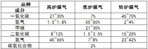 燃气灶冒烟的原因及解决方法（燃气灶冒烟的危害及调理技巧）