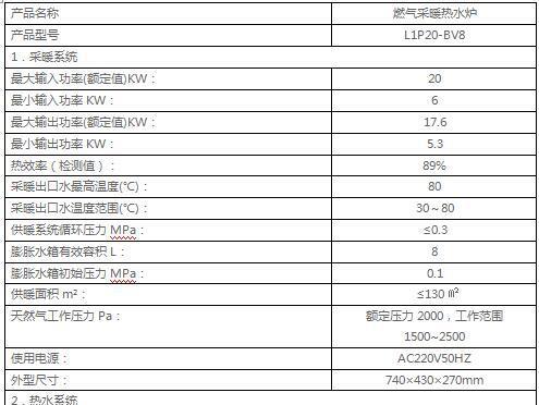 国森单用壁挂炉故障排查与解决方法（保证壁挂炉正常使用的关键）