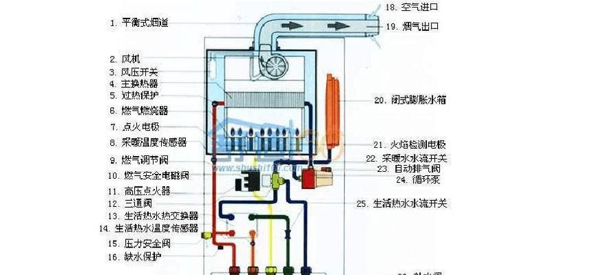 壁挂炉出现EA问题的处理方法（解决壁挂炉EA问题的有效措施与技巧）