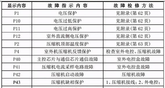 如何连接脱机状态的打印机（解决打印机脱机状态的简便方法）