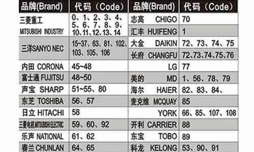 探索免费PDF转换器软件及其应用（15款高效便捷的PDF转换器软件推荐）