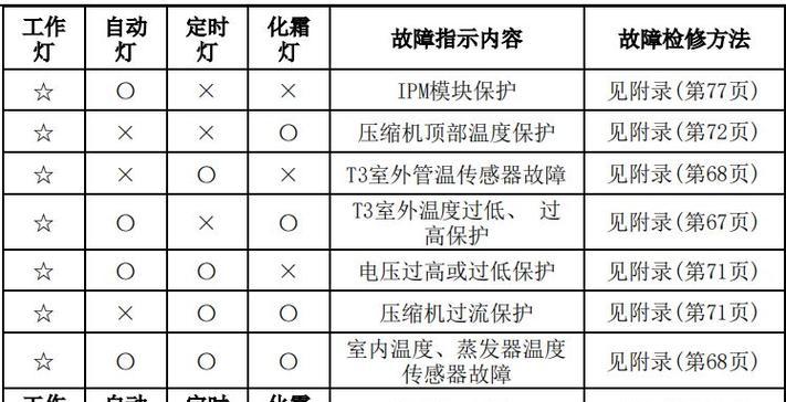 以图片制作PDF格式文件的方法与技巧（实用工具及技术指南助力PDF文件制作与编辑）