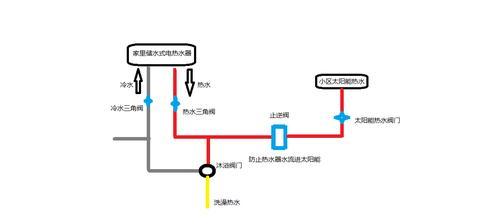 太阳能热水器的连接方法（简单可行的太阳能热水器连接方法）